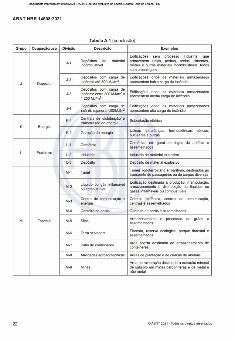 ABNT NBR 14068-2021 Nexista[28]